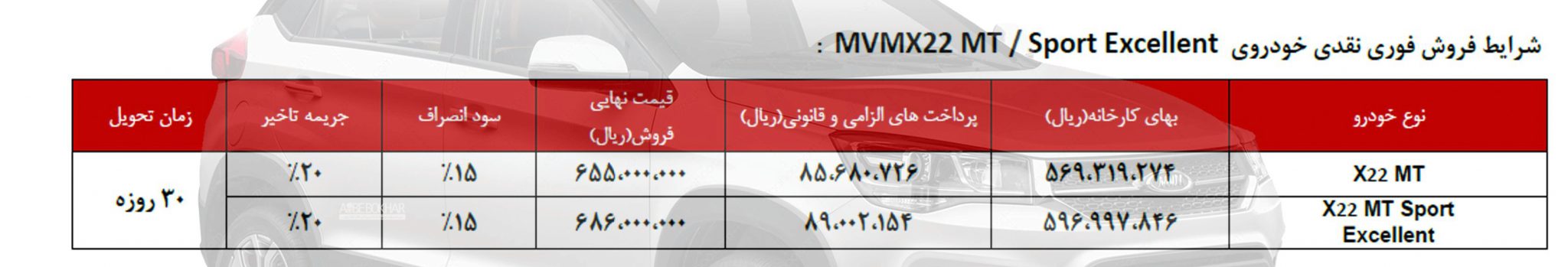 شرایط فروش MVM X22 خرداد 97