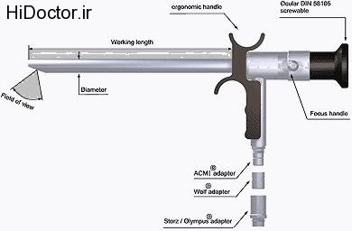 pharyngoscope (7)