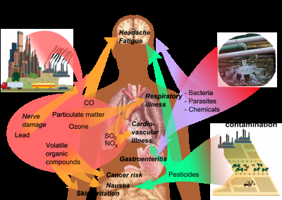 1024px-Health_effects_of_pollution