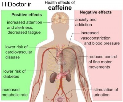 Health_effects_of_caffeine