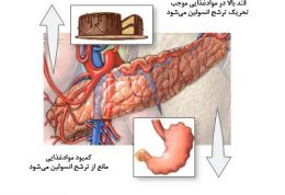 علل بوجود آمدن کتواسیدوز دیابتی