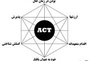 درمان به روش آکت یا ACT چه مزایایی دارد.