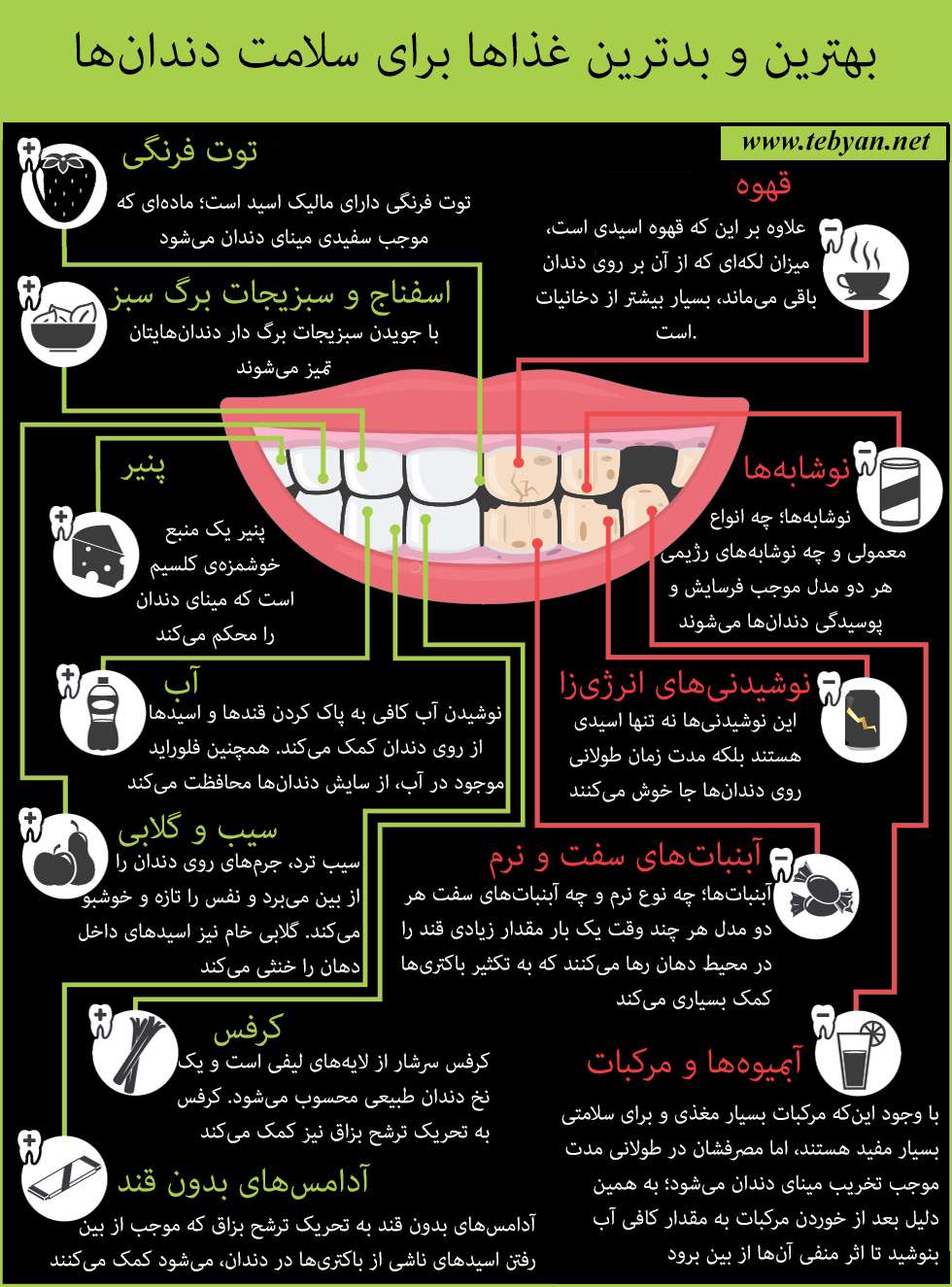 سلامتی دندان‌