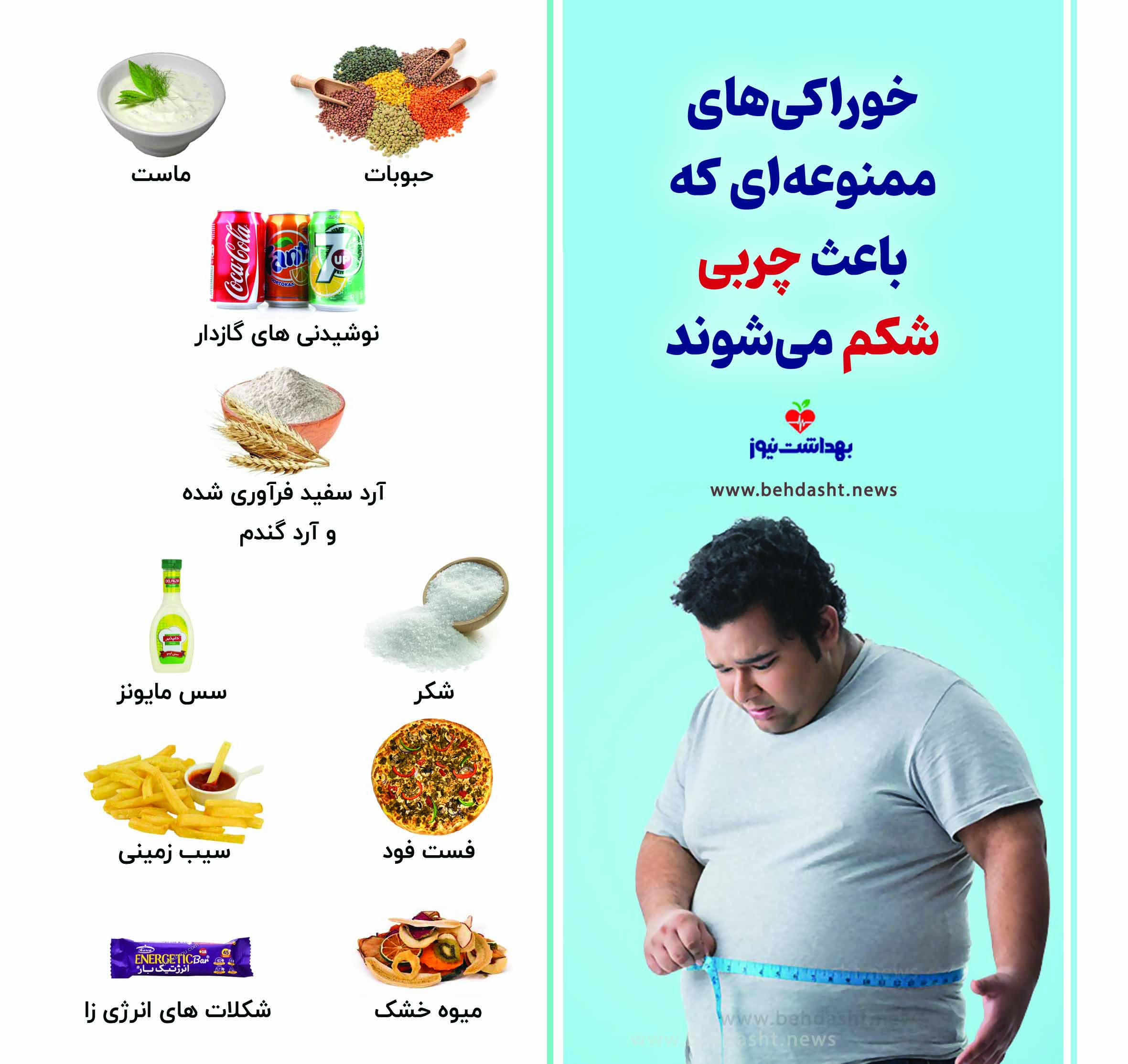 چربی ترانس